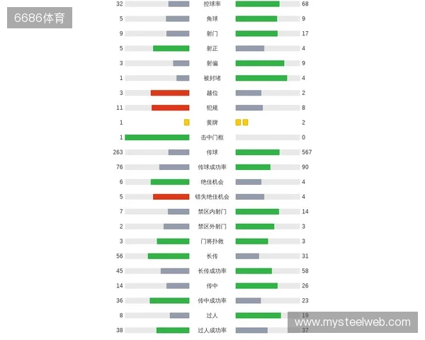 剑南春｜曼城客场1-2纽卡，巴恩斯梅开二度，鲁本-迪亚斯破门